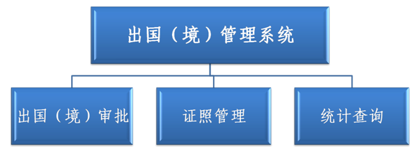 系统构成图.png