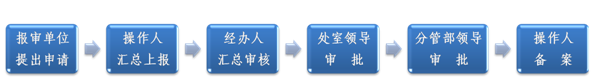 因公出国境审批.png