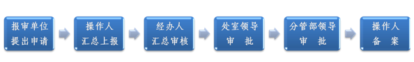 因私出国境审批.png