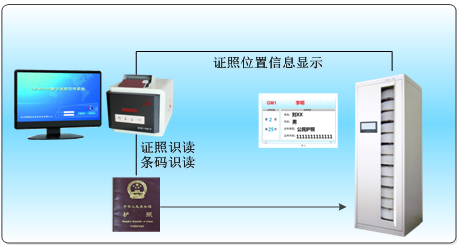 证照管理系统架构图.png