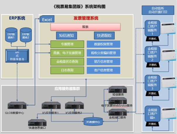 税票易集团版产品介绍999.png
